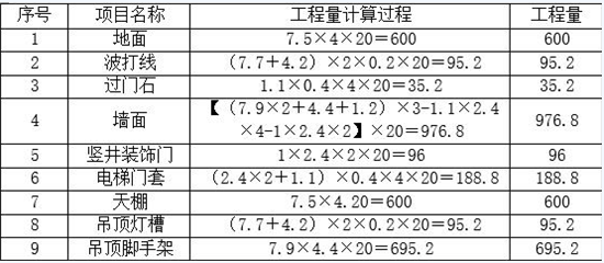 2018年造价工程师考试练习题六十三《案例分析》 工程量核算精讲