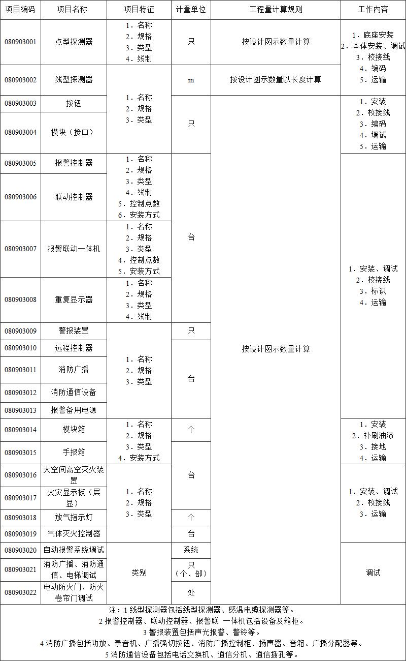 城市轨道交通工程工程量计算规范与核算要点解析