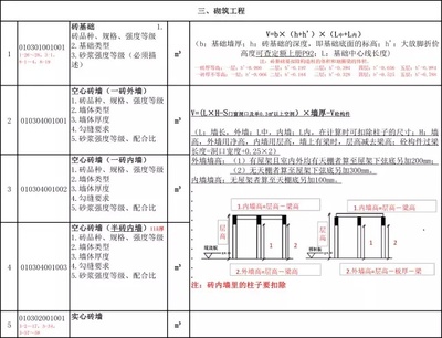 9大类清单工程量计算公式，轻松掌握工程量核算