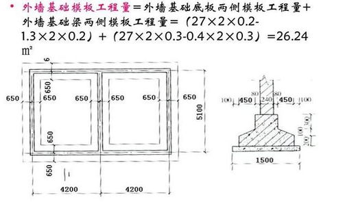 条形基础模板工程量计算与核算方法